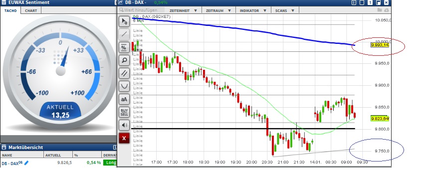 2016 QV DAX-DJ-GOLD-EURUSD-JPY 884913