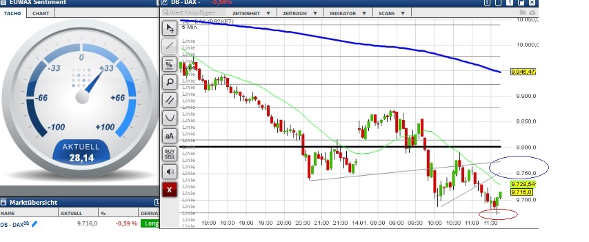 2016 QV DAX-DJ-GOLD-EURUSD-JPY 884961