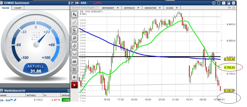 2016 QV DAX-DJ-GOLD-EURUSD-JPY 885245