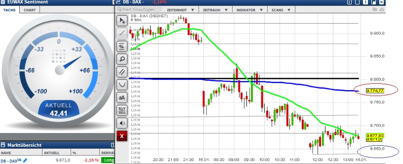 2016 QV DAX-DJ-GOLD-EURUSD-JPY 885290