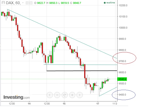2016 QV DAX-DJ-GOLD-EURUSD-JPY 885864