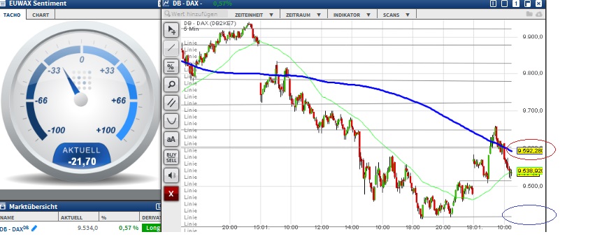 2016 QV DAX-DJ-GOLD-EURUSD-JPY 885913