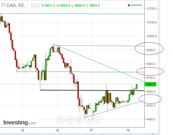 2016 QV DAX-DJ-GOLD-EURUSD-JPY 886157