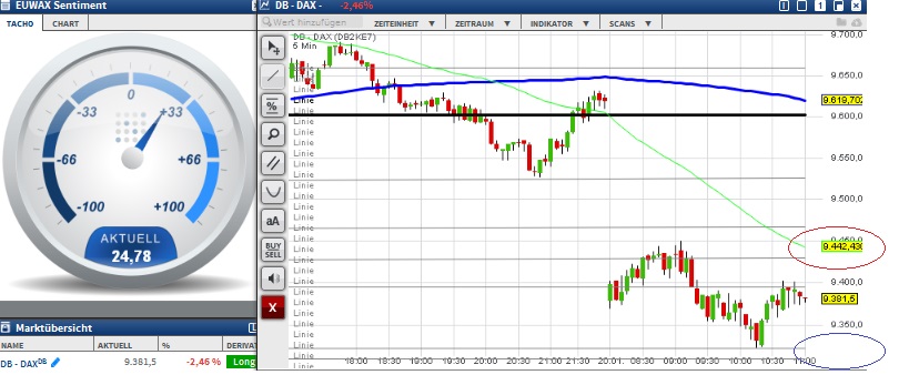2016 QV DAX-DJ-GOLD-EURUSD-JPY 886520