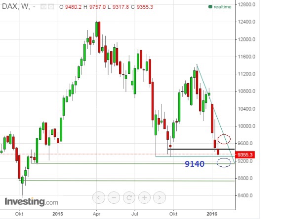 2016 QV DAX-DJ-GOLD-EURUSD-JPY 886531