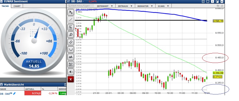 2016 QV DAX-DJ-GOLD-EURUSD-JPY 886549
