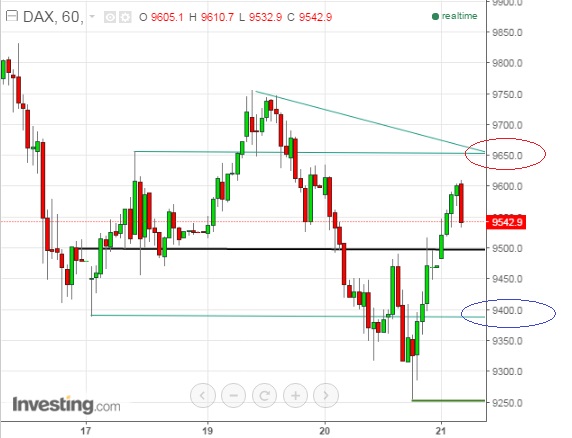 2016 QV DAX-DJ-GOLD-EURUSD-JPY 886845