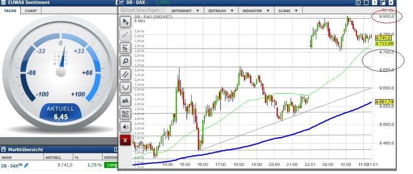 2016 QV DAX-DJ-GOLD-EURUSD-JPY 887337