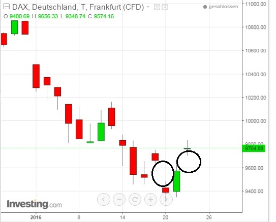 2016 QV DAX-DJ-GOLD-EURUSD-JPY 887566
