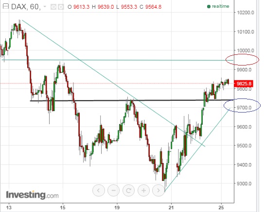 2016 QV DAX-DJ-GOLD-EURUSD-JPY 887965
