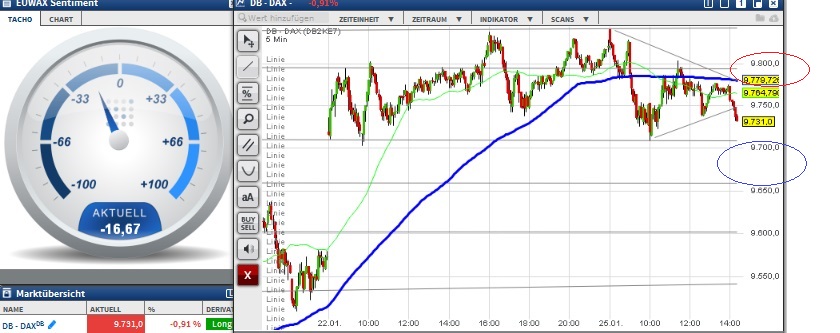 2016 QV DAX-DJ-GOLD-EURUSD-JPY 888092