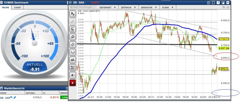 2016 QV DAX-DJ-GOLD-EURUSD-JPY 888337