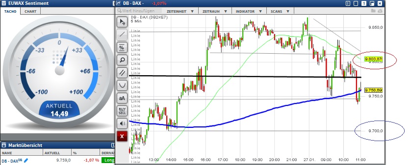 2016 QV DAX-DJ-GOLD-EURUSD-JPY 888729
