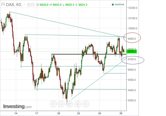 2016 QV DAX-DJ-GOLD-EURUSD-JPY 888995