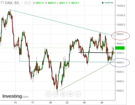 2016 QV DAX-DJ-GOLD-EURUSD-JPY 889428