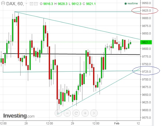 2016 QV DAX-DJ-GOLD-EURUSD-JPY 890058