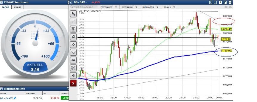 2016 QV DAX-DJ-GOLD-EURUSD-JPY 890085