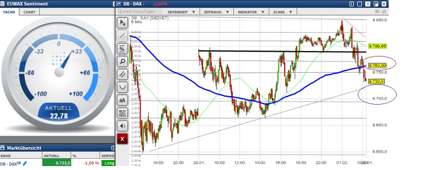 2016 QV DAX-DJ-GOLD-EURUSD-JPY 890102
