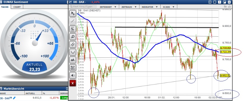 2016 QV DAX-DJ-GOLD-EURUSD-JPY 890444