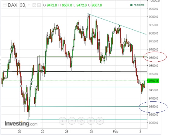 2016 QV DAX-DJ-GOLD-EURUSD-JPY 890744