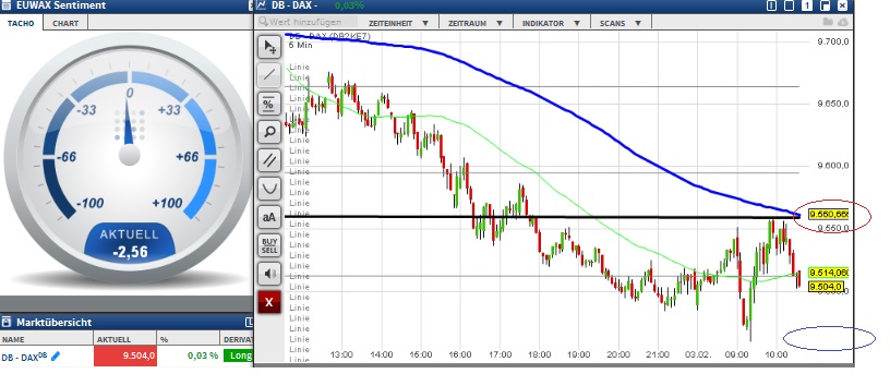 2016 QV DAX-DJ-GOLD-EURUSD-JPY 890789