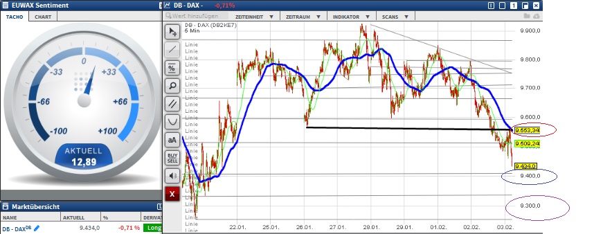 2016 QV DAX-DJ-GOLD-EURUSD-JPY 890803
