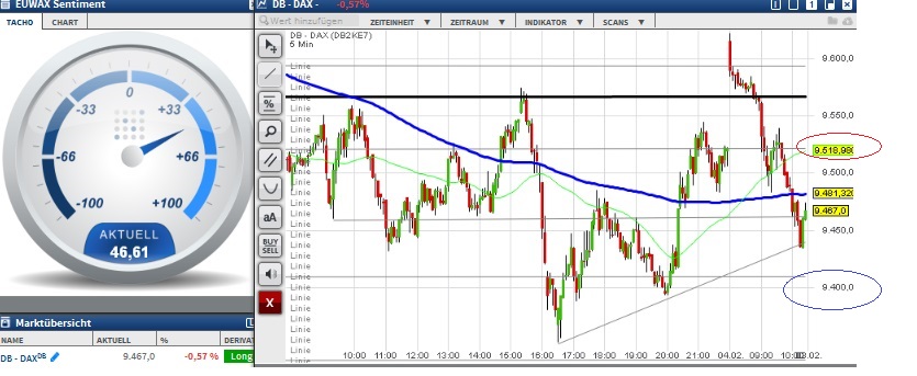 2016 QV DAX-DJ-GOLD-EURUSD-JPY 891160