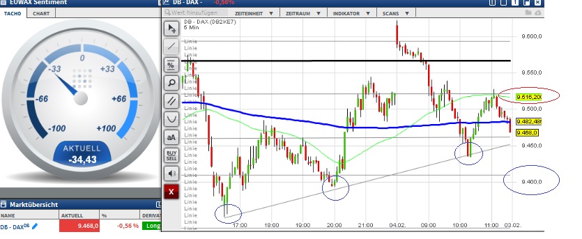 2016 QV DAX-DJ-GOLD-EURUSD-JPY 891182