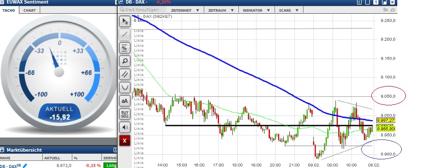 2016 QV DAX-DJ-GOLD-EURUSD-JPY 892563