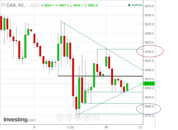 2016 QV DAX-DJ-GOLD-EURUSD-JPY 893115
