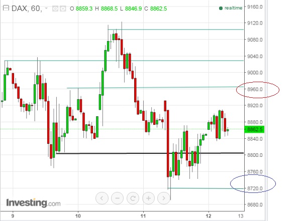 2016 QV DAX-DJ-GOLD-EURUSD-JPY 893443