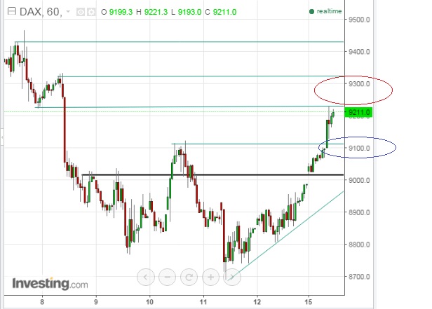 2016 QV DAX-DJ-GOLD-EURUSD-JPY 894081