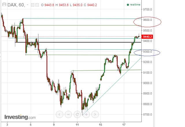 2016 QV DAX-DJ-GOLD-EURUSD-JPY 894846