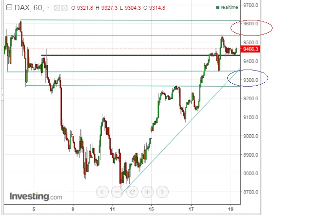 2016 QV DAX-DJ-GOLD-EURUSD-JPY 895154