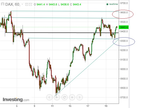 2016 QV DAX-DJ-GOLD-EURUSD-JPY 895696