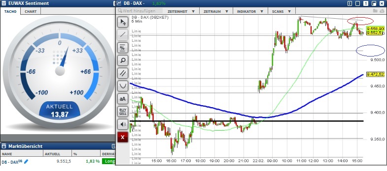 2016 QV DAX-DJ-GOLD-EURUSD-JPY 895822