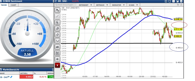 2016 QV DAX-DJ-GOLD-EURUSD-JPY 896034