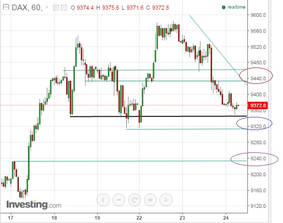 2016 QV DAX-DJ-GOLD-EURUSD-JPY 896224