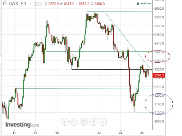 2016 QV DAX-DJ-GOLD-EURUSD-JPY 896521