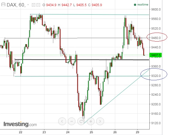 2016 QV DAX-DJ-GOLD-EURUSD-JPY 897350