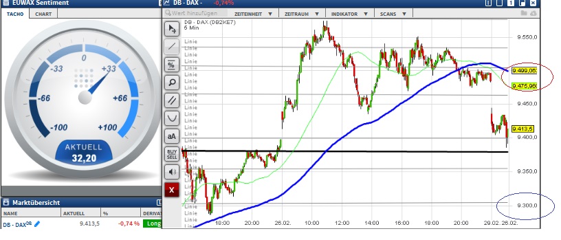 2016 QV DAX-DJ-GOLD-EURUSD-JPY 897373