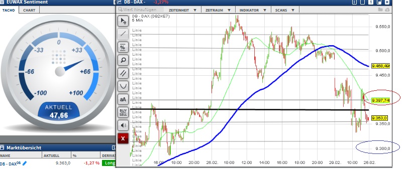 2016 QV DAX-DJ-GOLD-EURUSD-JPY 897419