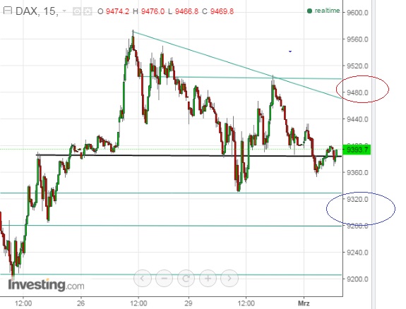 2016 QV DAX-DJ-GOLD-EURUSD-JPY 897604