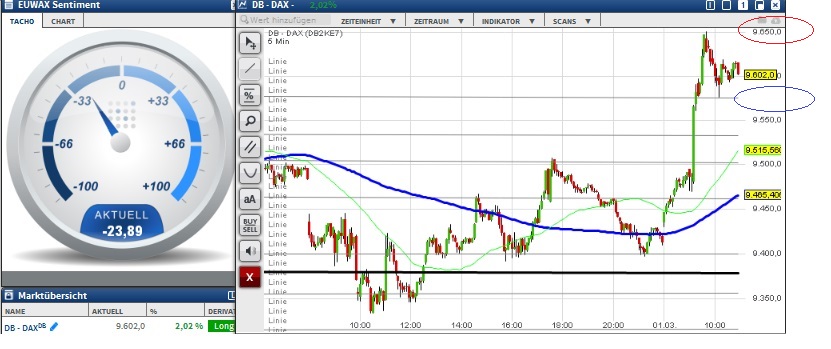 2016 QV DAX-DJ-GOLD-EURUSD-JPY 897685