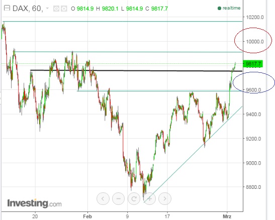 2016 QV DAX-DJ-GOLD-EURUSD-JPY 897895