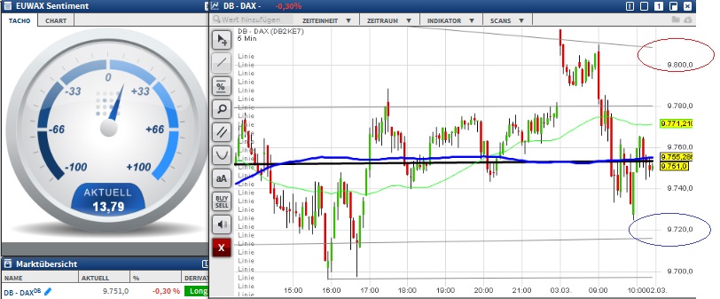 2016 QV DAX-DJ-GOLD-EURUSD-JPY 898268