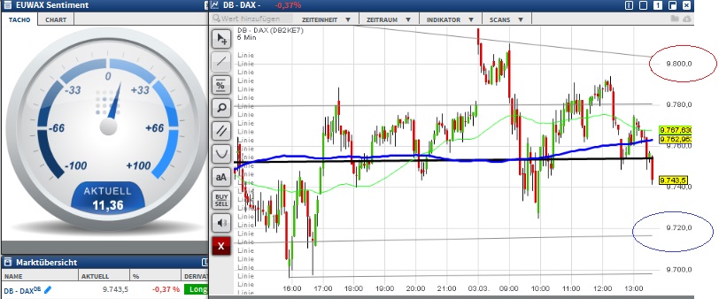 2016 QV DAX-DJ-GOLD-EURUSD-JPY 898316