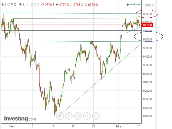 2016 QV DAX-DJ-GOLD-EURUSD-JPY 899035