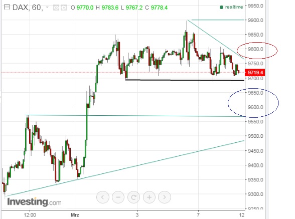 2016 QV DAX-DJ-GOLD-EURUSD-JPY 899252