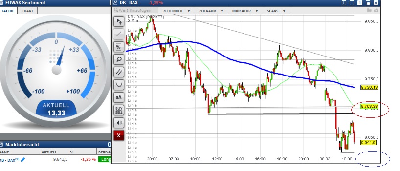 2016 QV DAX-DJ-GOLD-EURUSD-JPY 899284